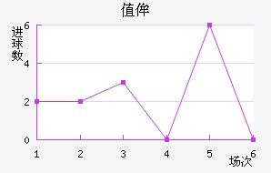 ֵٰ