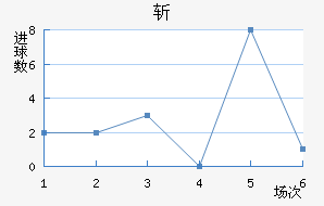 ն