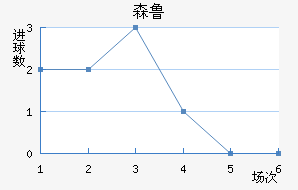ɭ³