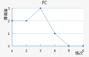 ˹FC