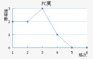 FCĪ