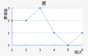 лذ½
