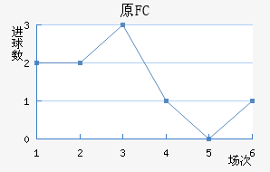 ԭFC