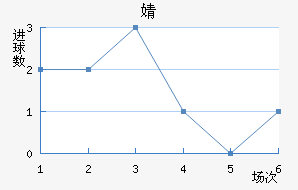 溣׽