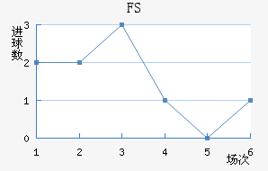 FSV˸