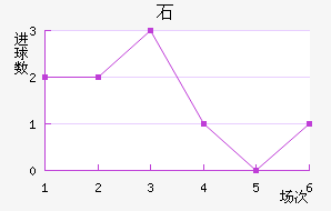 ʯ½