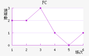 FC