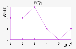 FCӴ