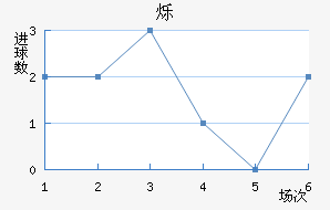 ˸