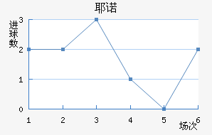 Үŵ½