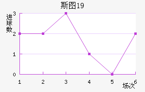 ˹ͼU19