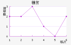 շƶ½