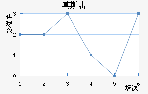 Ī˹½