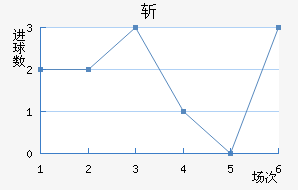 ն