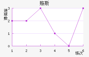 ±˹