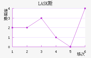 LASK˹