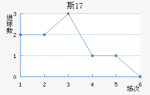 ˹U17