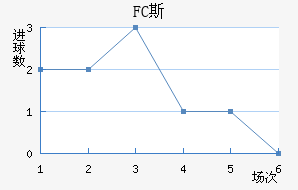 FC˹