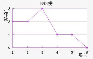 B93籾