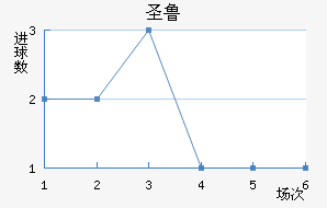 ʥ³Ƚ