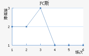 FC˹