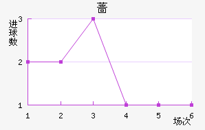 Ǿ