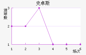 ʷ׿˹ؽ
