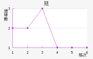 ͢
