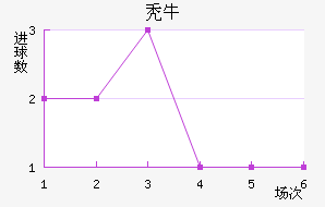 ţ