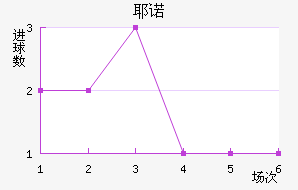 Үŵ½