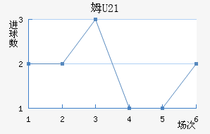 ķU23
