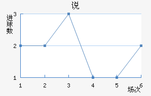 ˵Ͻ