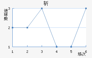 ն