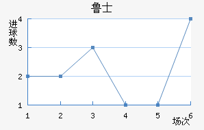 ³ʿ