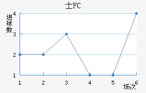 ʿFC