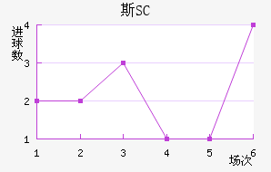 ˹SC