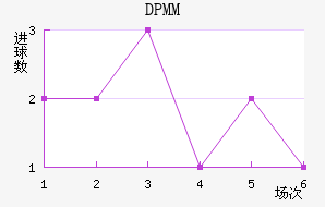 DPMM