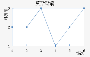 Ī˹˹ʹ