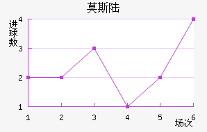 Ī˹½