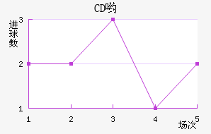 CDӴ