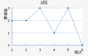 AEK