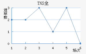 TNSȫ