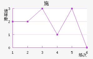 ʩ