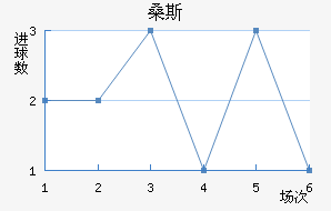 ɣ˹
