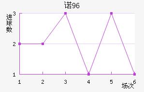 ŵ96