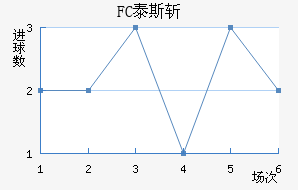 FC̩˹ն