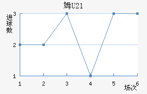 ķU23
