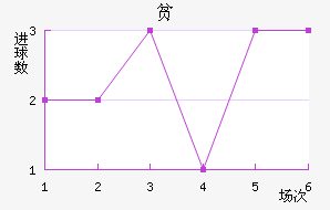 ƶ½