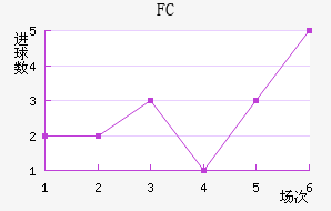 ˹FC
