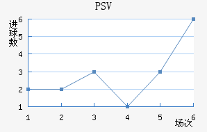 PSV½